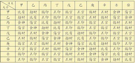 四柱八字免費|四柱八字排盤